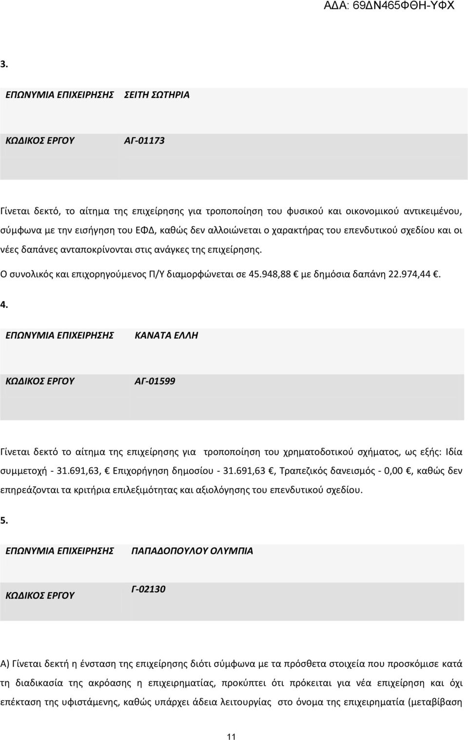 .948,88 με δημόσια δαπάνη 22.974,44. 4. ΚΑΝΑΤΑ ΕΛΛΗ ΑΓ-01599 Γίνεται δεκτό το αίτημα της επιχείρησης για τροποποίηση του χρηματοδοτικού σχήματος, ως εξής: Ιδία συμμετοχή - 31.