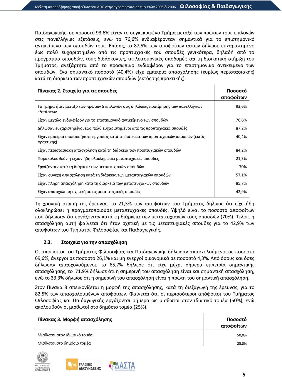 Επίσης, το 87,5% των αυτών δήλωσε ευχαριστημένο έως πολύ ευχαριστημένο από τις προπτυχιακές του σπουδές γενικότερα, δηλαδή από το πρόγραμμα σπουδών, τους διδάσκοντες, τις λειτουργικές υποδομές και τη