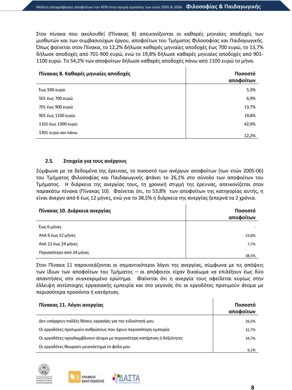 Όπως φαίνεται στον Πίνακα, το 12,2% δήλωσε καθαρές μηνιαίες αποδοχές έως 700 ευρώ, το 13,7% δήλωσε αποδοχές από 701-900 ευρώ, ενώ το 19,8% δήλωσε καθαρές μηνιαίες αποδοχές από 901-1100 ευρώ.