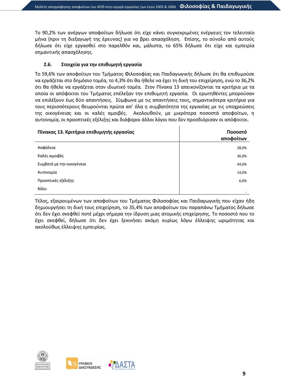 % δήλωσε ότι είχε και εμπειρία σημαντικής απασχόλησης. 2.6.