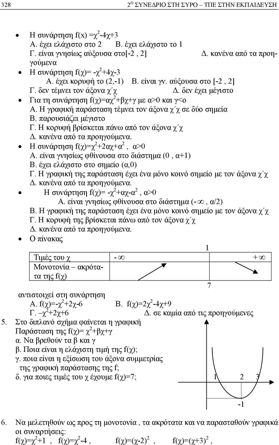 δεν έχει μέγιστο Για τη συνάρτηση f(χ)=αχ 2 +βχ+γ με α>0 και γ<ο Α. Η γραφική παράσταση τέμνει τον άξονα χ χ σε δύο σημεία Β. παρουσιάζει μέγιστο Γ. Η κορυφή βρίσκεται πάνω από τον άξονα χ χ Δ.