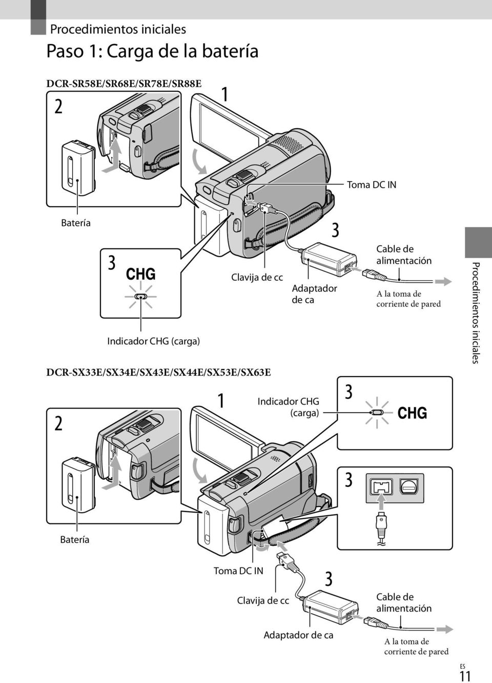 alimentación A la toma de corriente de pared Procedimientos iniciales Indicador CHG (carga) Batería