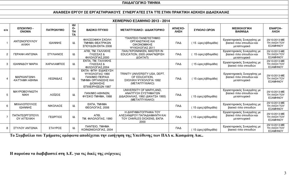Ι Ι Ι ΒΑΣΙΚΟ ΠΤΥΧΙΟ ΦΙΛΟΣΟΦΙΚΗ ΣΧΟΛΗ ΤΜΗΜΑ ΘΕΑΤΡΙΚΩΝ ΣΠΟΥ ΩΝ ΕΚΠΑ 2008 ΑΠΘ, ΤΜ. ΓΑΛΛΙΚΗΣ ΓΛΩΣΣΑΣ & ΦΙΛΟΛΟΓΙΑΣ,2000 ΕΚΠΑ, ΤΜ.