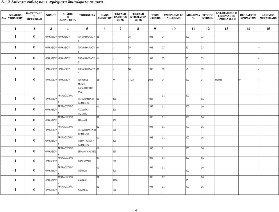 Ή ΕΙΣΠΡΑΧΘΕΝ ΤΙΜΗΜΑ (ΣΕ ) ΠΡΟΕΛΕΣΗ ΧΡΗΜΑΤΩΝ ΑΡΙΘΜΟΣ ΜΕΤΑΒΟΛΗΣ 1 2 3 4 5 6 7 8 9 10 11 12 13 14 15 ΗΡΑΚΛΕΙΟ ΗΡΑΚΛΕΙΟ ΠΑΠΑΝΙΚΟΛΑΟ ΗΡΑΚΛΕΙΟ ΗΡΑΚΛΕΙΟ ΠΑΠΑΝΙΚΟΛΑΟ ΗΡΑΚΛΕΙΟ ΗΡΑΚΛΕΙΟ ΠΑΠΑΝΙΚΟΛΑΟ ΗΡΑΚΛΕΙΟ