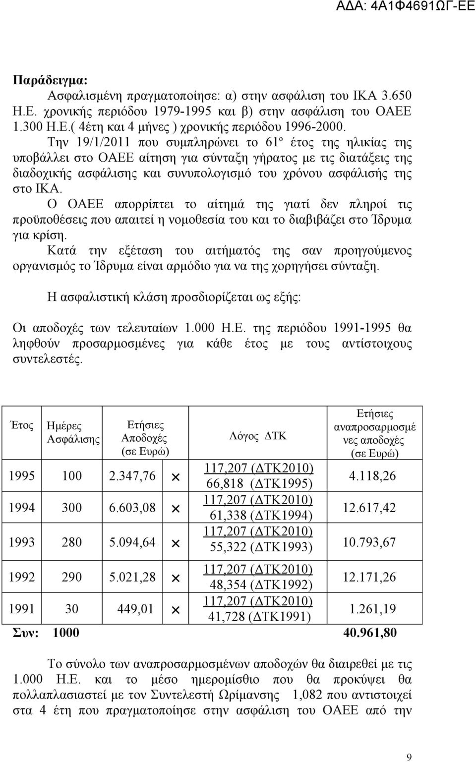 Ο ΟΑΕΕ απορρίπτει το αίτημά της γιατί δεν πληροί τις προϋποθέσεις που απαιτεί η νομοθεσία του και το διαβιβάζει στο Ίδρυμα για κρίση.