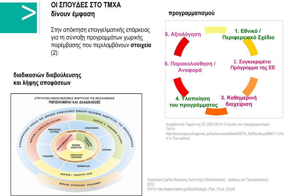 Συγκεκριμένο Πρόγραμμα της ΕΕ 3. Καθημερινή διαχείριση Διαρθρωτικά Ταμεία της ΕΕ 2007-2013: Ο κύκλος του προγραμματισμού ΠΗΓΗ: http://ec.europa.