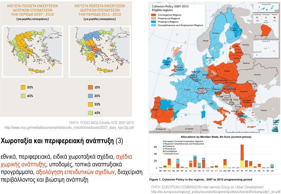 τοπικά αναπτυξιακά προγράμματα, αξιολόγηση επενδυτικών σχεδίων, διαχείριση περιβάλλοντος και βιώσιμη ανάπτυξη ΠΗΓΗ: EUROPEAN