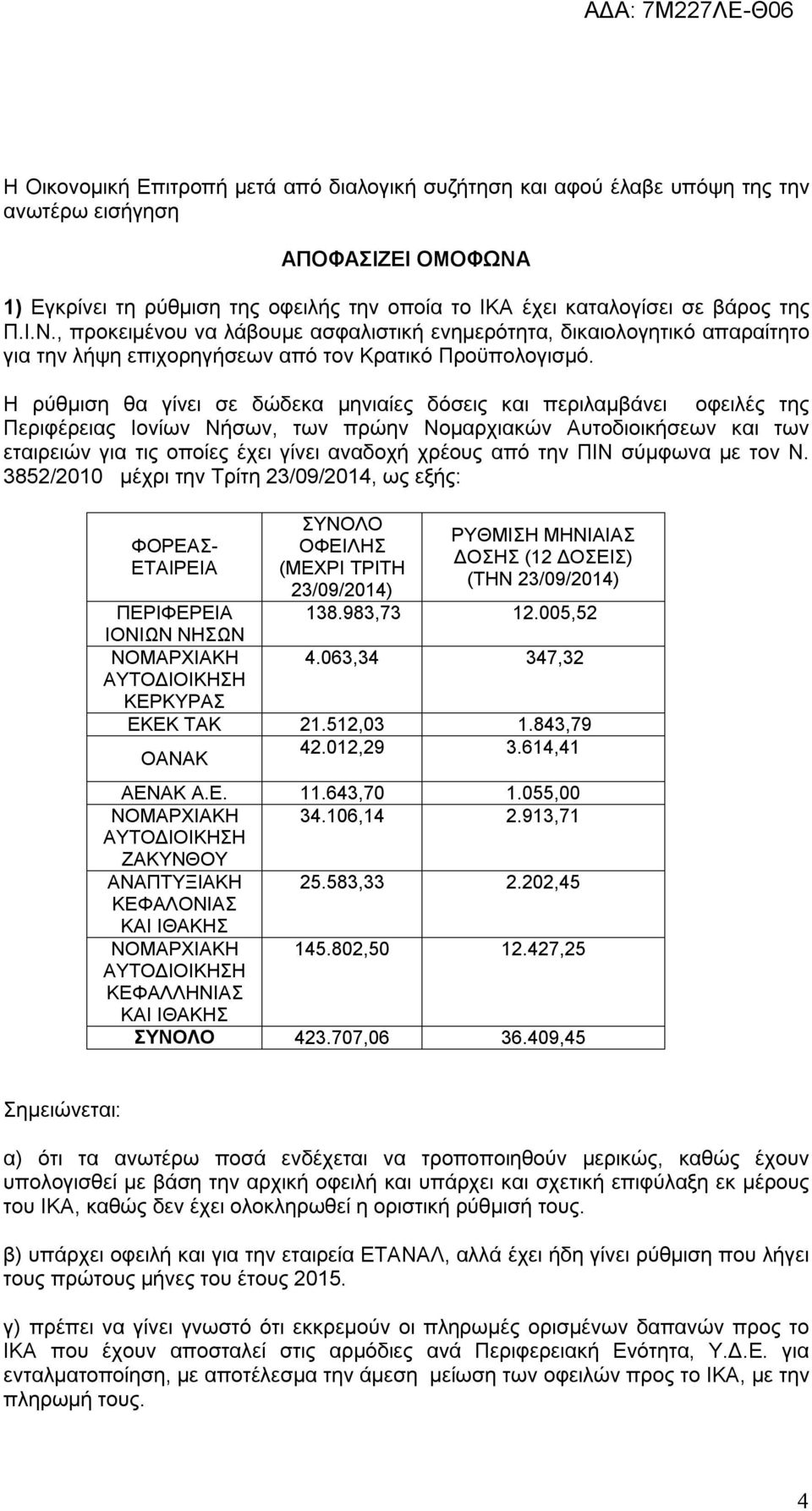 Η ρύθμιση θα γίνει σε δώδεκα μηνιαίες δόσεις και περιλαμβάνει οφειλές της Περιφέρειας Ιονίων Νήσων, των πρώην Νομαρχιακών Αυτοδιοικήσεων και των εταιρειών για τις οποίες έχει γίνει αναδοχή χρέους από