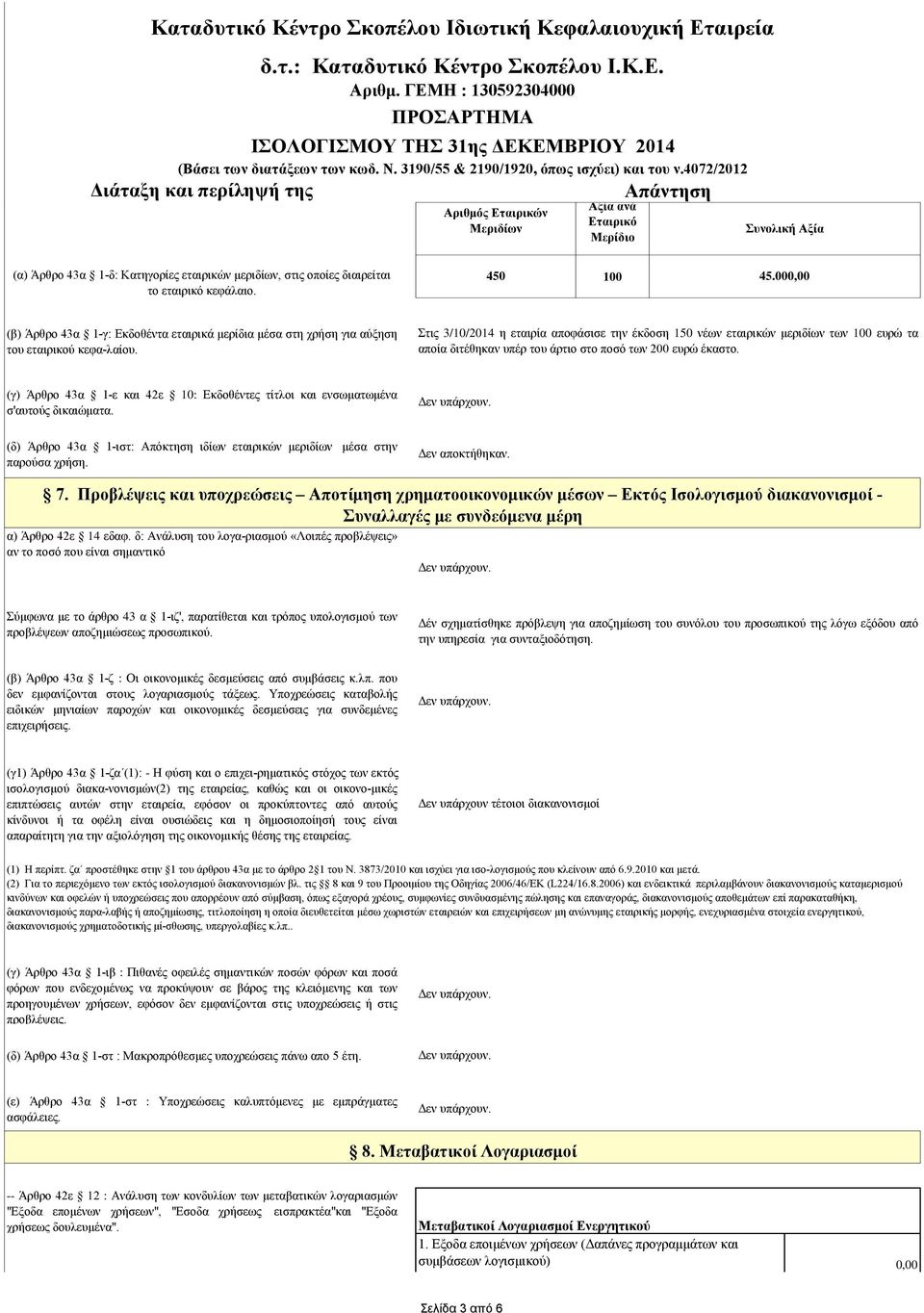 Στις 3/10/2014 η εταιρία αποφάσισε την έκδοση 150 νέων εταιρικών μεριδίων των 100 ευρώ τα αποία διτέθηκαν υπέρ του άρτιο στο ποσό των 200 ευρώ έκαστο.