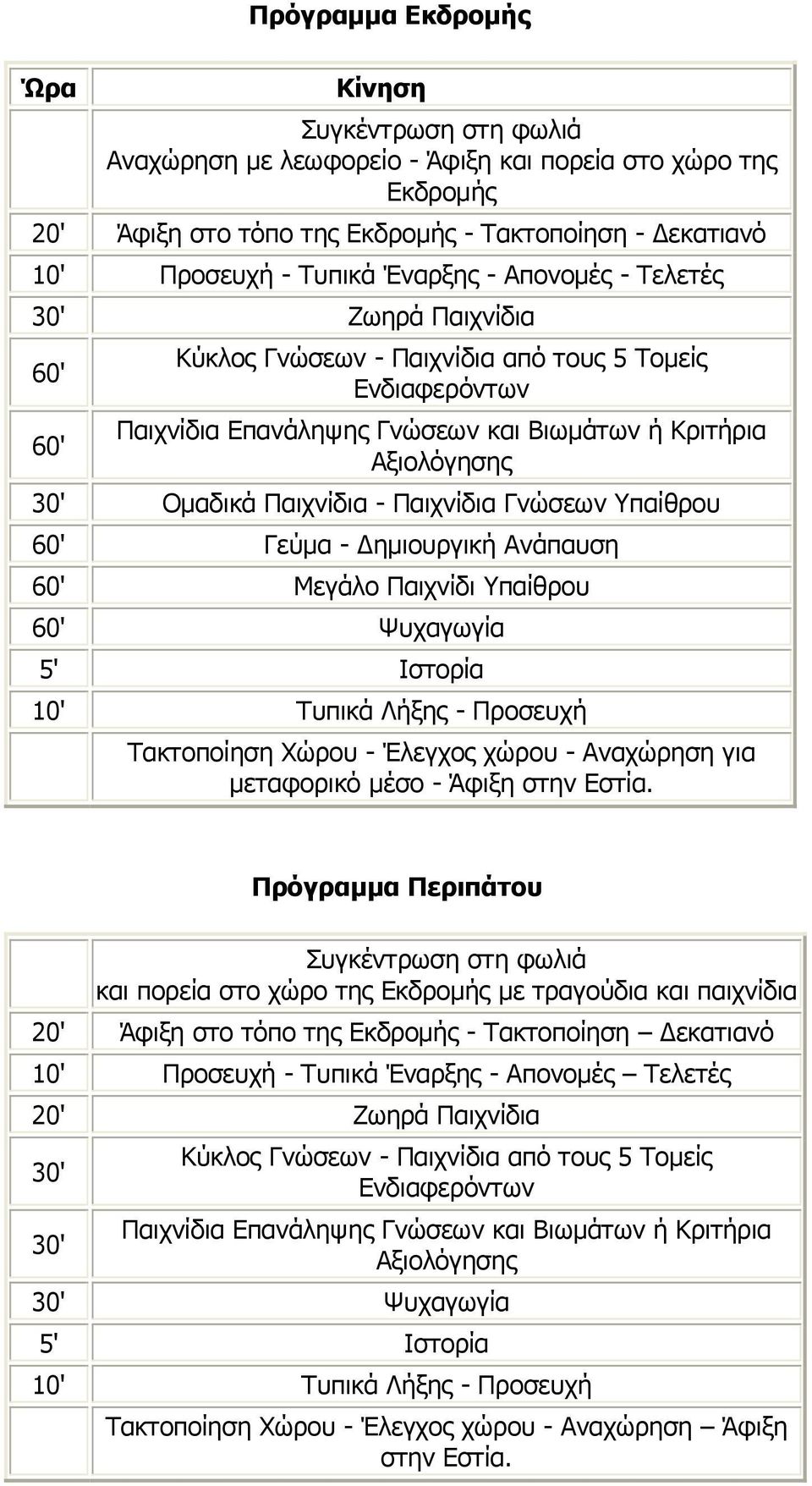 Παιχνίδια - Παιχνίδια Γνώσεων Υπαίθρου 60' Γεύμα - Δημιουργική Ανάπαυση 60' Μεγάλο Παιχνίδι Υπαίθρου 60' Ψυχαγωγία 5' Ιστορία 10' Τυπικά Λήξης - Προσευχή Τακτοποίηση Χώρου - Έλεγχος χώρου - Αναχώρηση