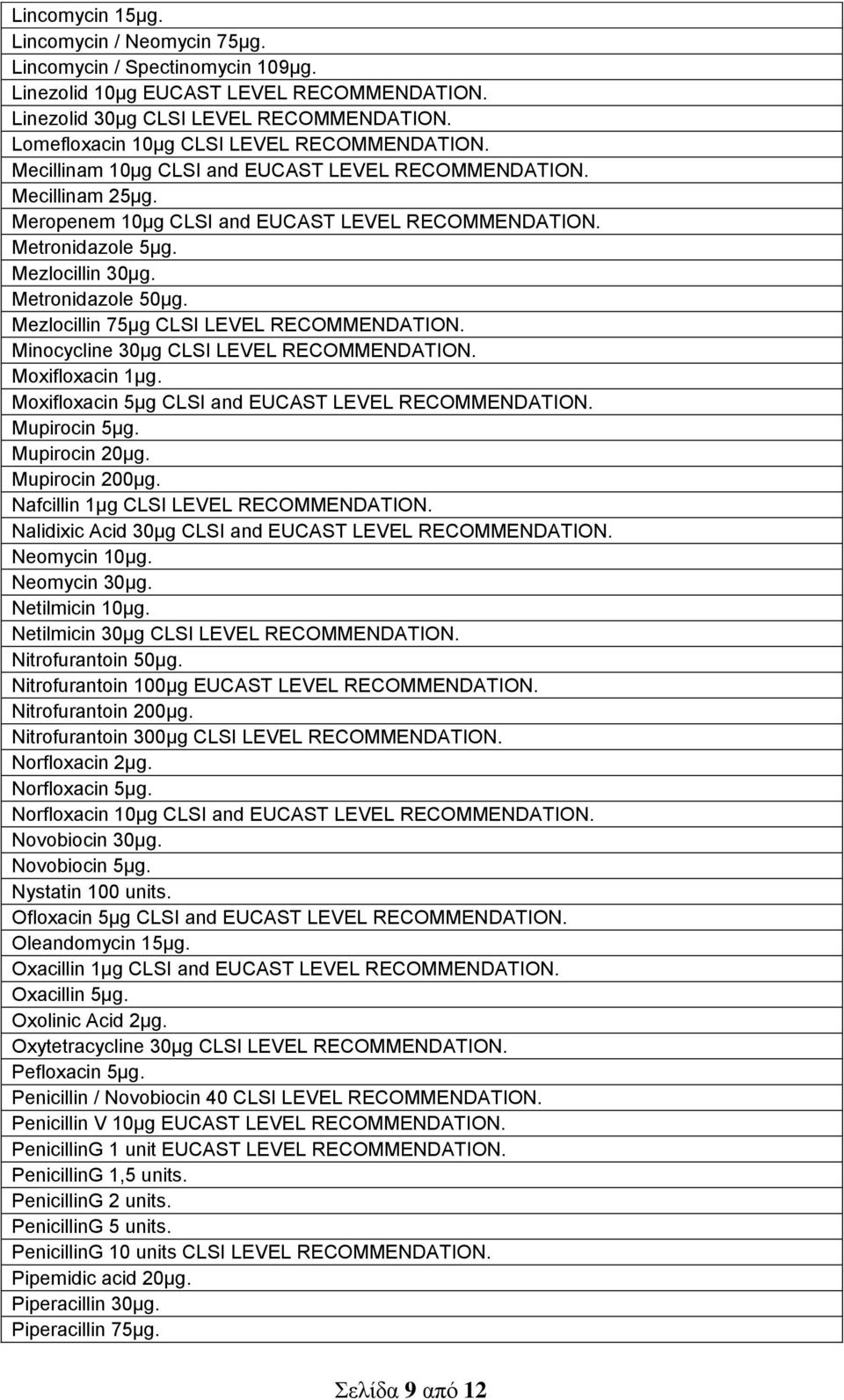 Mezlocillin 30μg. Metronidazole 50μg. Mezlocillin 75μg CLSΙ LEVEL RECOMMENDATION. Minocycline 30μg CLSΙ LEVEL RECOMMENDATION. Moxifloxacin 1μg. Moxifloxacin 5μg CLSΙ and EUCAST LEVEL RECOMMENDATION.