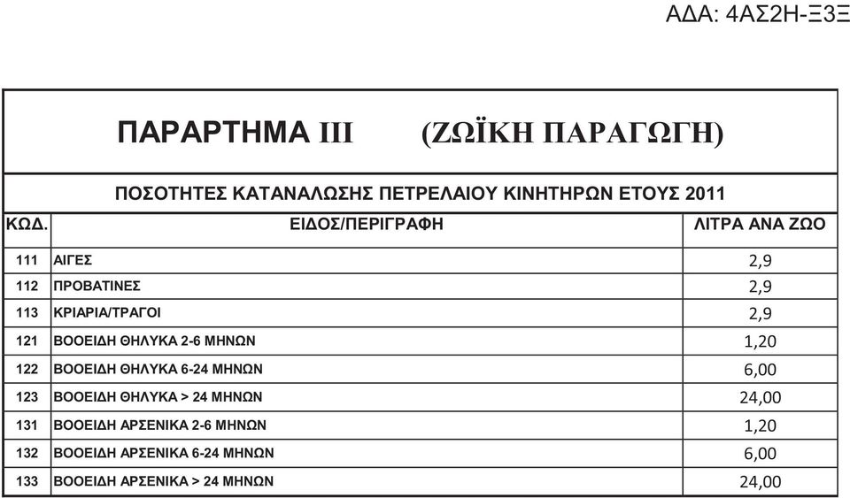 ΘΗΛΥΚΑ 2-6 ΜΗΝΩΝ 1,20 122 ΒΟΟΕΙΔΗ ΘΗΛΥΚΑ 6-24 ΜΗΝΩΝ 6,00 123 ΒΟΟΕΙΔΗ ΘΗΛΥΚΑ > 24 ΜΗΝΩΝ 24,00 131