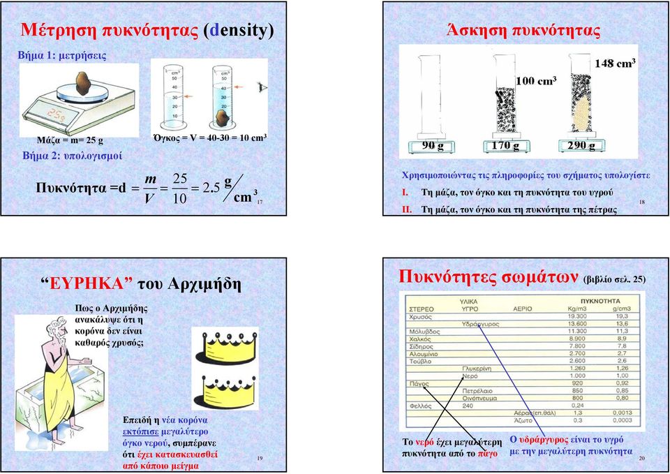 Τη µάζα, τον όγκο και τη πυκνότητα της πέτρας ΕΥΡΗΚΑ του Αρχιµήδη Πυκνότητες σωµάτων (βιβλίο σελ.