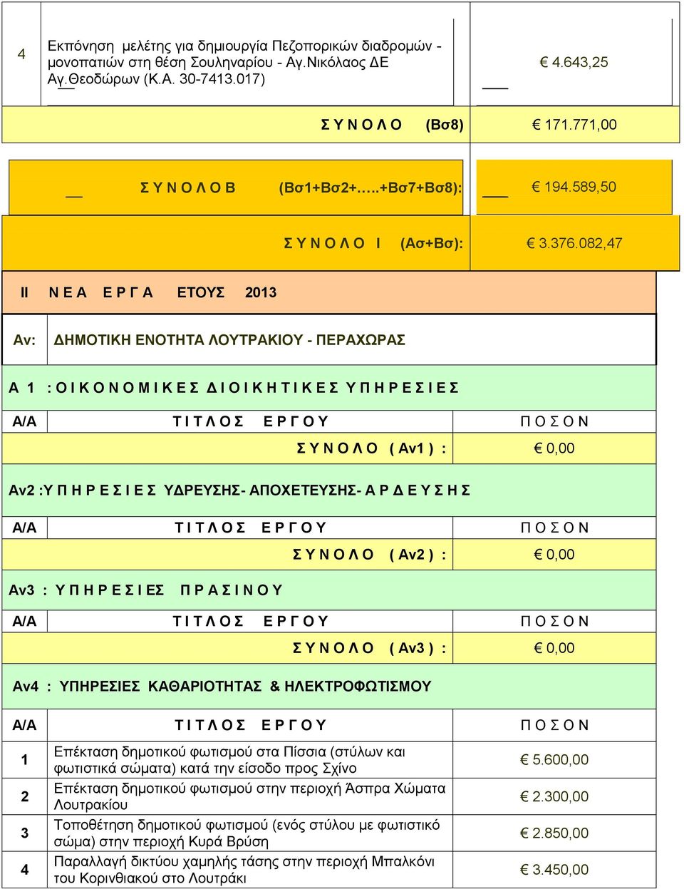 08,47 II N E A Ε Ρ Γ Α ΕΤΟΥΣ 0 Αν: ΔΗΜΟΤΙΚΗ ΕΝΟΤΗΤΑ ΛΟΥΤΡΑΚΙΟΥ - ΠΕΡΑΧΩΡΑΣ Α : Ο Ι Κ Ο Ν Ο Μ Ι Κ Ε Σ Δ Ι Ο Ι Κ Η Τ Ι Κ Ε Σ Υ Π Η Ρ Ε Σ Ι Ε Σ Σ Υ Ν Ο Λ Ο ( Αν ) : 0,00 Αν :Υ Π Η Ρ Ε Σ Ι Ε Σ ΥΔΡΕΥΣΗΣ-