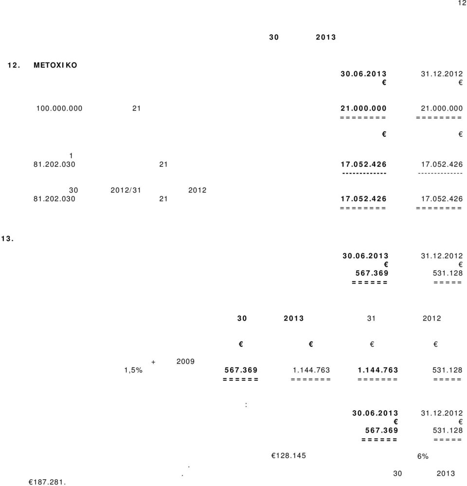 ΤΡΑΠΕΖΙΚΟ ΔΑΝΕΙΟ Τρέχουσες υποχρεώσεις 567.369 = 531.
