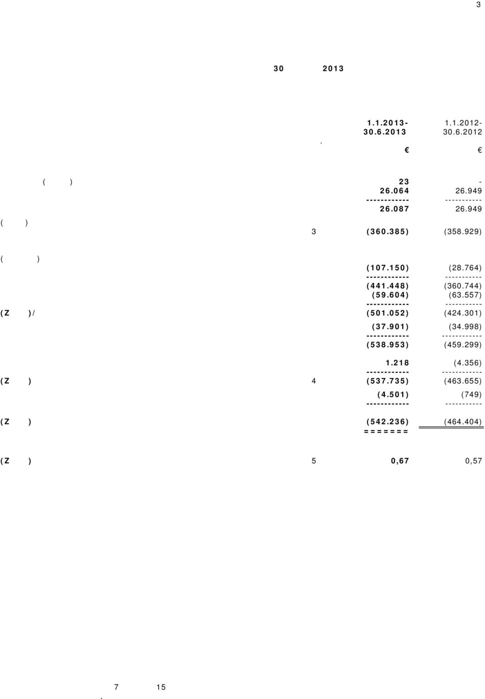 929) Αναστροφή απομείωσης επενδύσεων που εκποιήθηκαν εντός του έτους και (έλλειμμα) από επανεκτίμηση αξίας επενδύσεων στο τέλος του έτους (107.150) (28.764) (441.448) (360.744) Έξοδα διοίκησης (59.