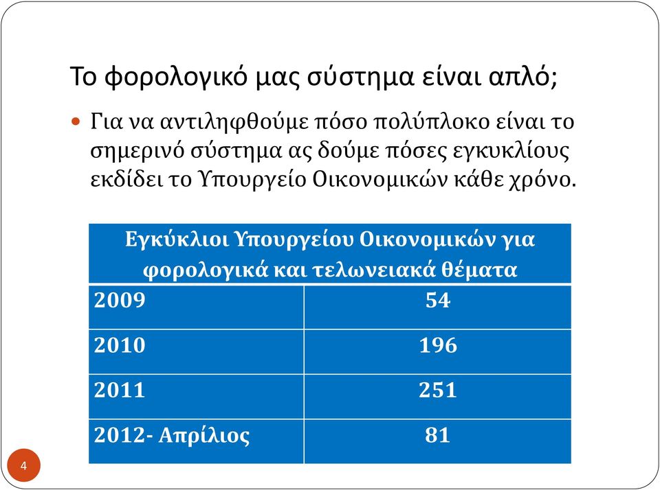 το Υπουργείο Οικονομικών κάθε χρόνο.