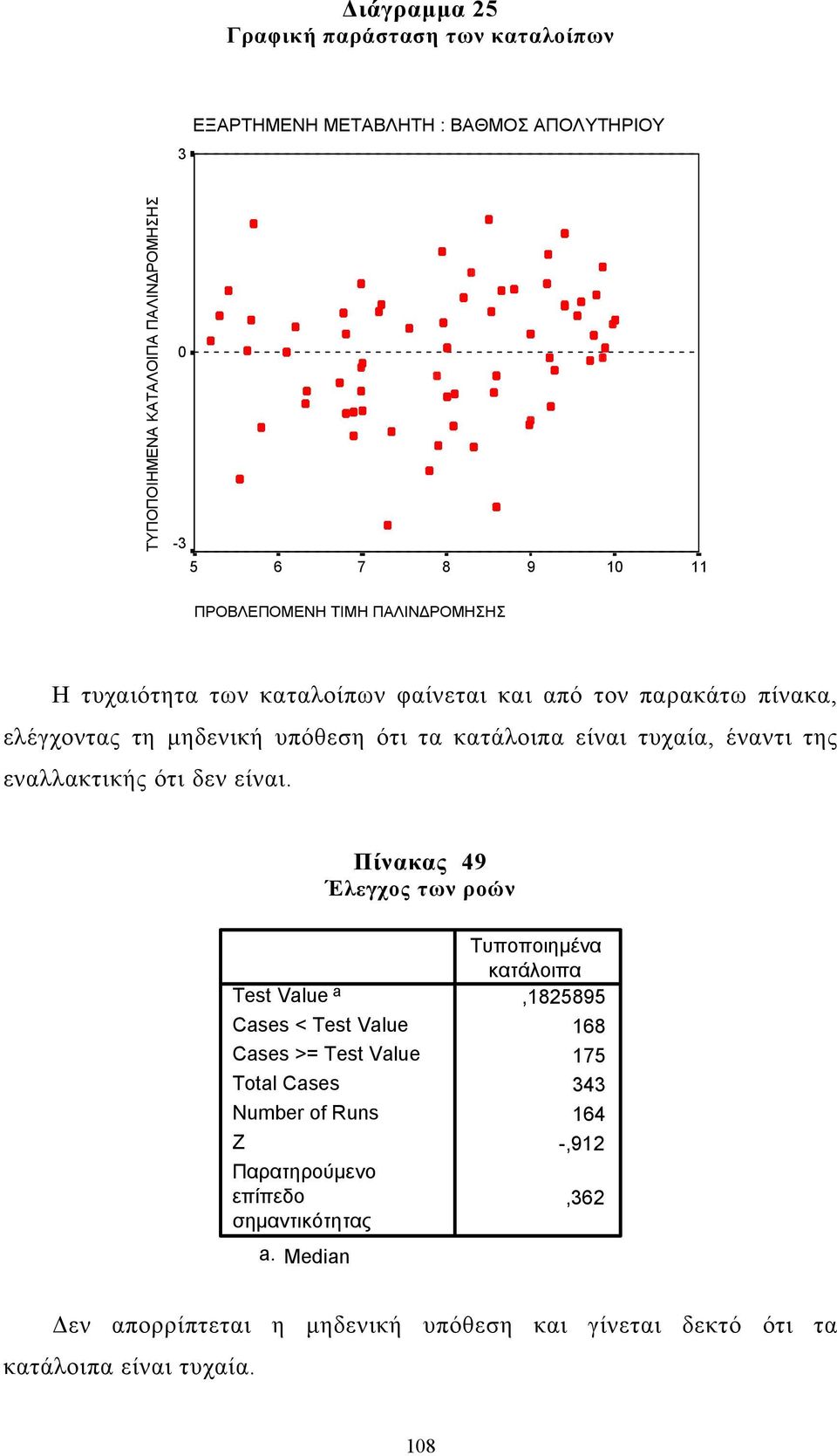 τυχαία, έναντι της εναλλακτικής ότι δεν είναι.