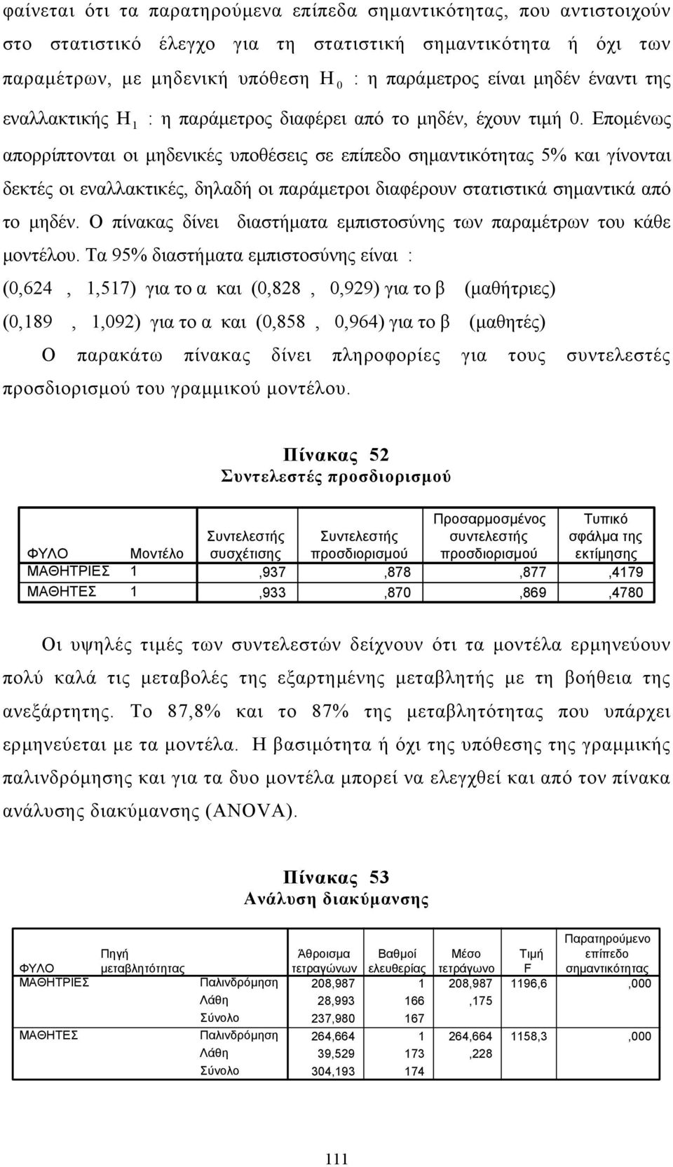 Εποµένως απορρίπτονται οι µηδενικές υποθέσεις σε επίπεδο 5% και γίνονται δεκτές οι εναλλακτικές, δηλαδή οι παράµετροι διαφέρουν στατιστικά σηµαντικά από το µηδέν.