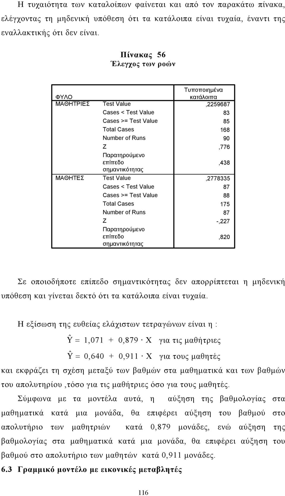 Value Total Cases Number of Runs Z Παρατηρούµενο επίπεδο Τυποποιηµένα κατάλοιπα,2259687 83 85 168 90,776,438,2778335 87 88 175 87 -,227,820 Σε οποιοδήποτε επίπεδο δεν απορρίπτεται η µηδενική υπόθεση