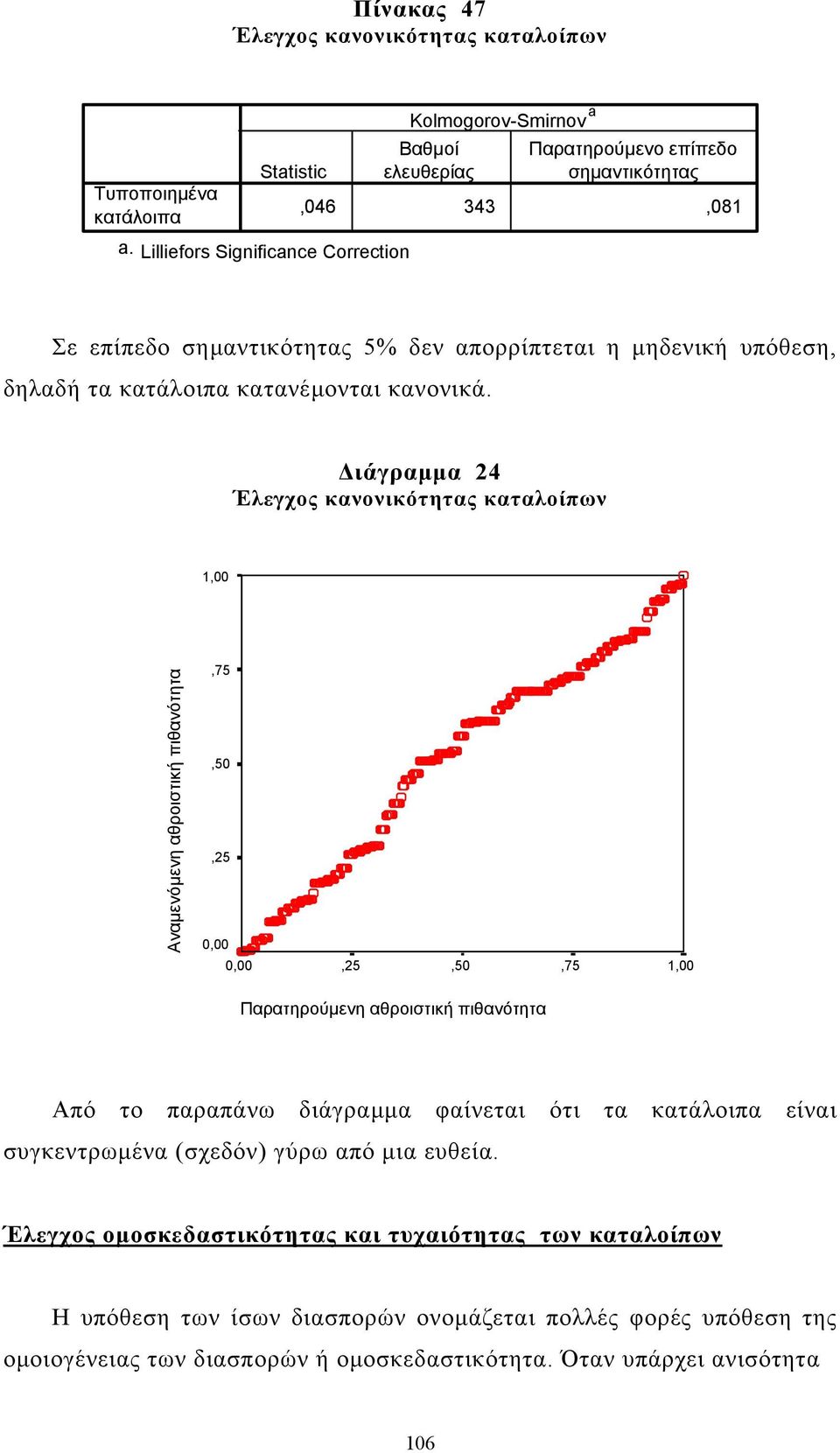 ιάγραµµα 24 Έλεγχος κανονικότητας καταλοίπων 1,00 Αναµενόµενη αθροιστική πιθανότητα,75,50,25 0,00 0,00,25,50,75 1,00 Παρατηρούµενη αθροιστική πιθανότητα Από το παραπάνω διάγραµµα