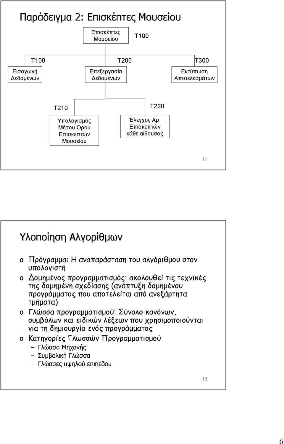 Επισκεπτών κάθε αίθουσας 11 Υλοποίηση Αλγορίθμων Πρόγραμμα: Η αναπαράσταση του αλγόριθμου στον υπολογιστή Δομημένος προγραμματισμός: ακολουθεί τις τεχνικές της