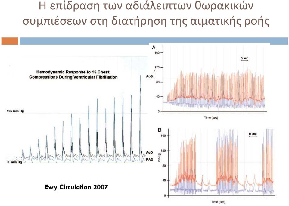 συμπιέσεων στη διατήρηση