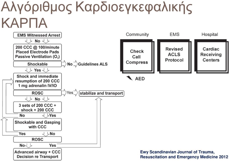 Scandinavian Journal of