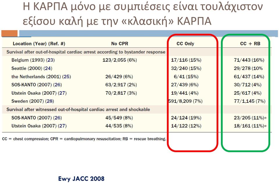 τουλάχιστον εξίσου