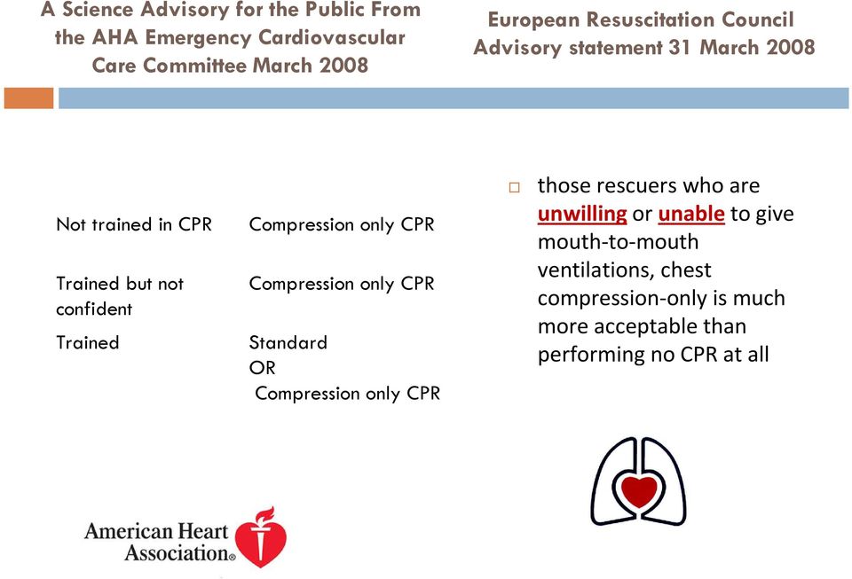 Compression only CPR Compression only CPR Standard OR Compression only CPR those rescuers who are unwillingor