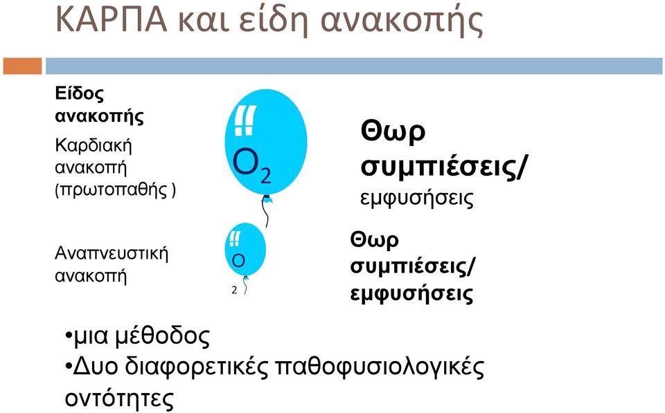 εµφυσήσεις Αναπνευστική ανακοπή Ο 2 Θωρ