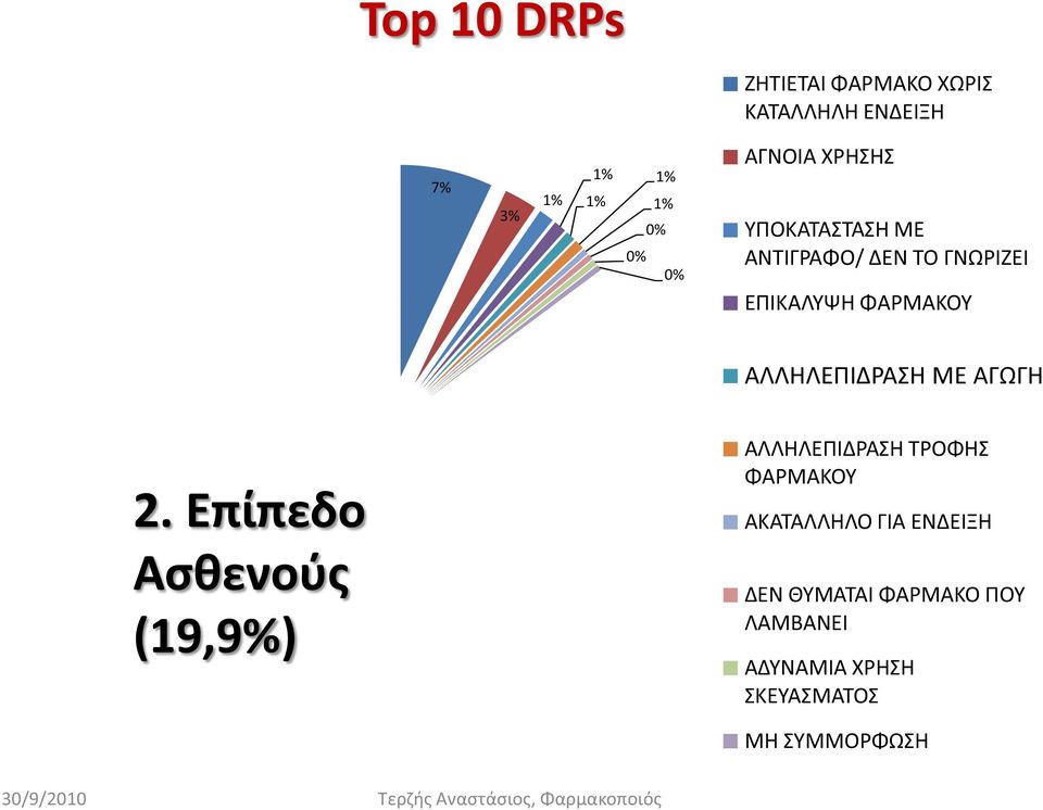 ΑΛΛΗΛΕΠΙΔΡΑΣΗ ΜΕ ΑΓΩΓΗ 2.