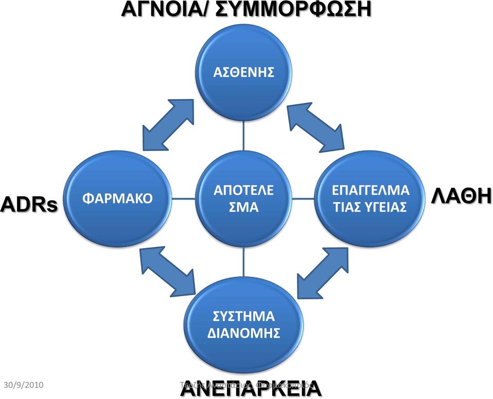 ΕΠΑΓΓΕΛΜΑ ΤΙΑΣ ΥΓΕΙΑΣ ΛΑΘΗ