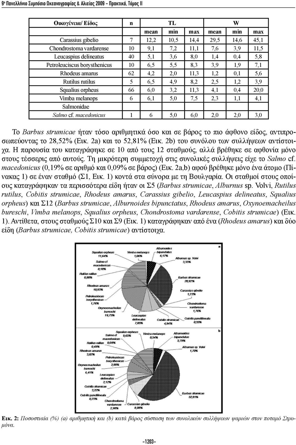 melanops 6 6,1 5,0 7,5 2,3 1,1 4,1 Salmonidae Salmo cf.