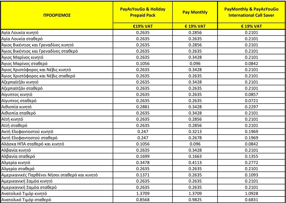 2635 0.3428 0.2101 Άγιος Μαρίνος σταθερό 0.1056 0.096 0.0842 Άγιος Χριστόφορος και Νέβις κινητό 0.2635 0.3428 0.2101 Άγιος Χριστόφορος και Νέβις σταθερό 0.2635 0.2635 0.2101 Αζερπαϊτζάν κινητό 0.