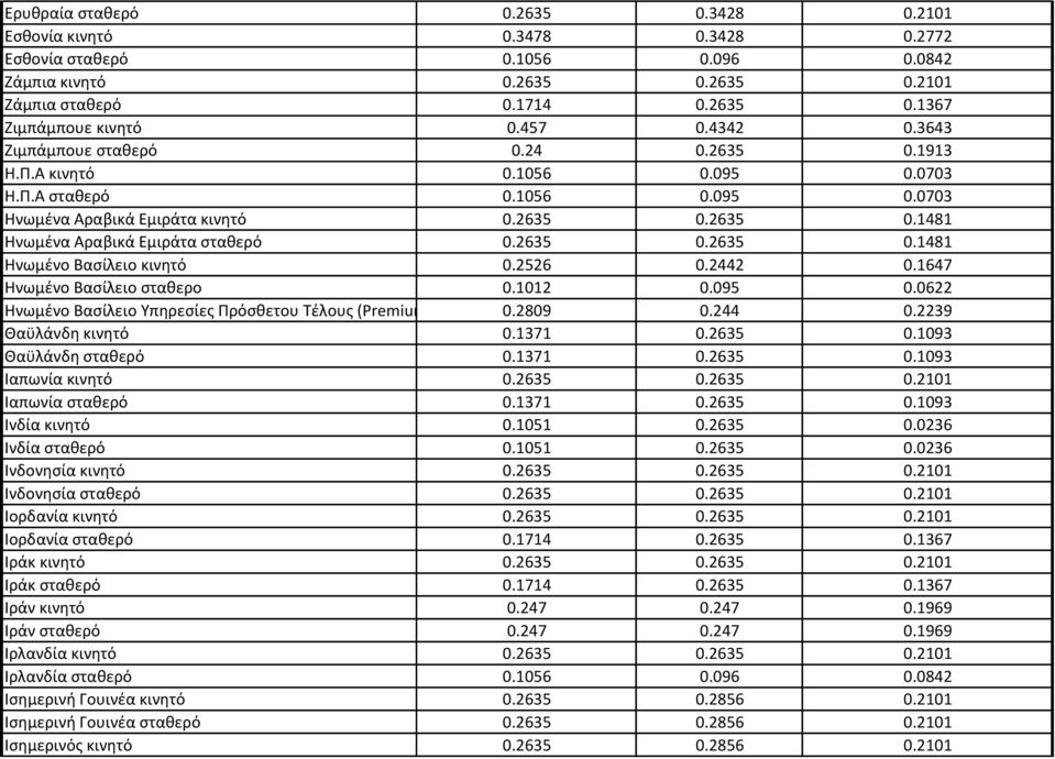 2635 0.2635 0.1481 Ηνωμένο Βασίλειο κινητό 0.2526 0.2442 0.1647 Ηνωμένο Βασίλειο σταθερο 0.1012 0.095 0.0622 Ηνωμένο Βασίλειο Υπηρεσίες Πρόσθετου Τέλους (Premium Services) 0.2809 0.244 0.