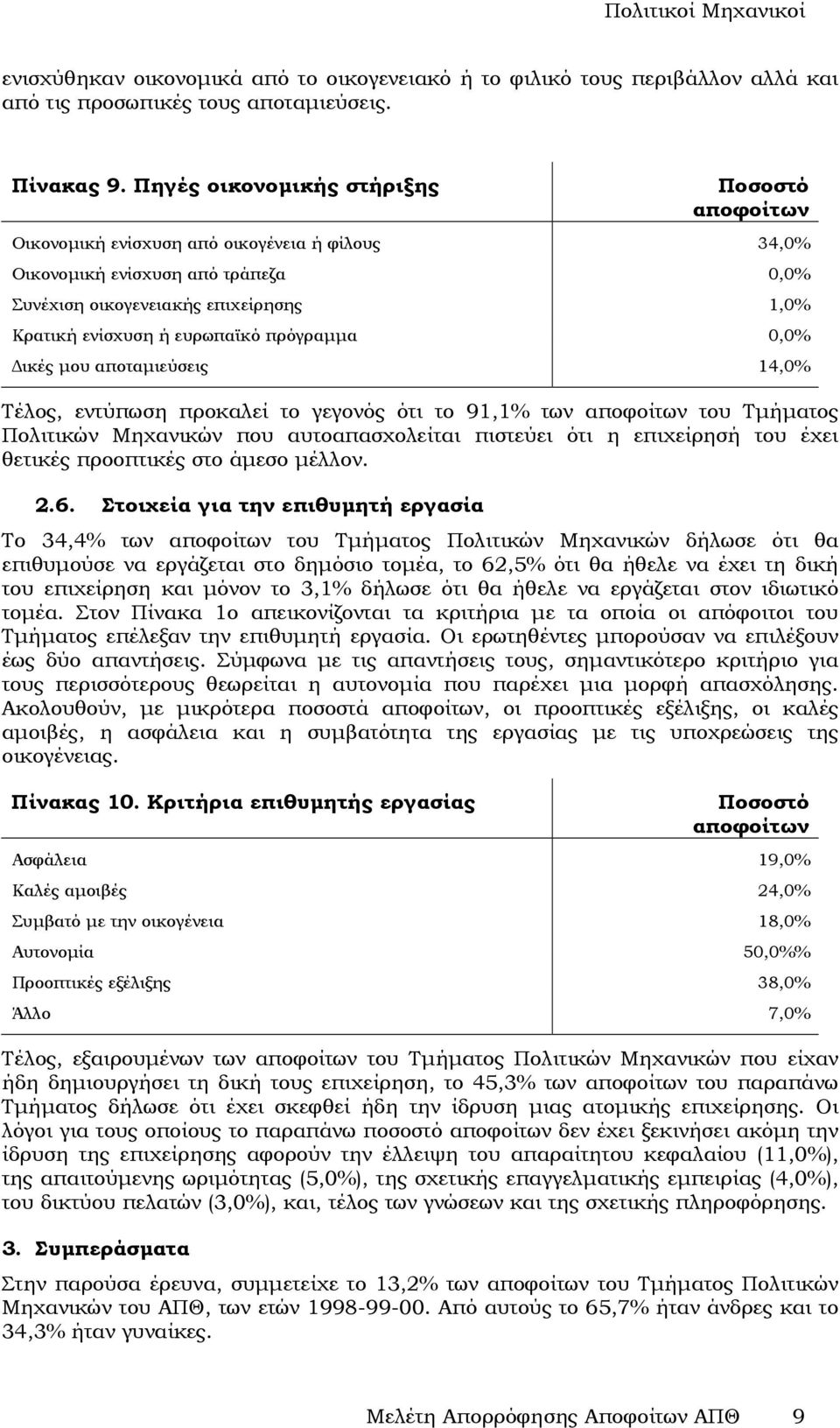 ικές µου αποταµιεύσεις 14,0% Τέλος, εντύπωση προκαλεί το γεγονός ότι το 91,1% των του Τµήµατος Πολιτικών Μηχανικών που αυτοαπασχολείται πιστεύει ότι η επιχείρησή του έχει θετικές προοπτικές στο άµεσο