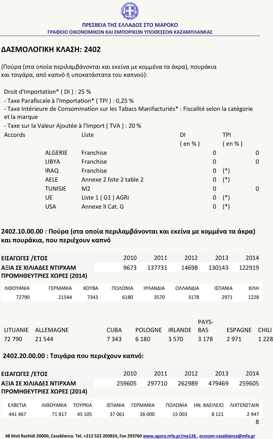 ) : 20 % Accords Liste DI TPI ( en % ) ( en % ) ALGERIE Franchise 0 0 LIBYA Franchise 0 0 IRAQ Franchise 0 (*) AELE Annexe 2 liste 2 table 2 0 (*) TUNISIE M2 0 0 UE Liste 1 ( G1 ) AGRi 0 (*) USA