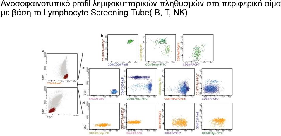 περιφερικό αίμα με βάση το