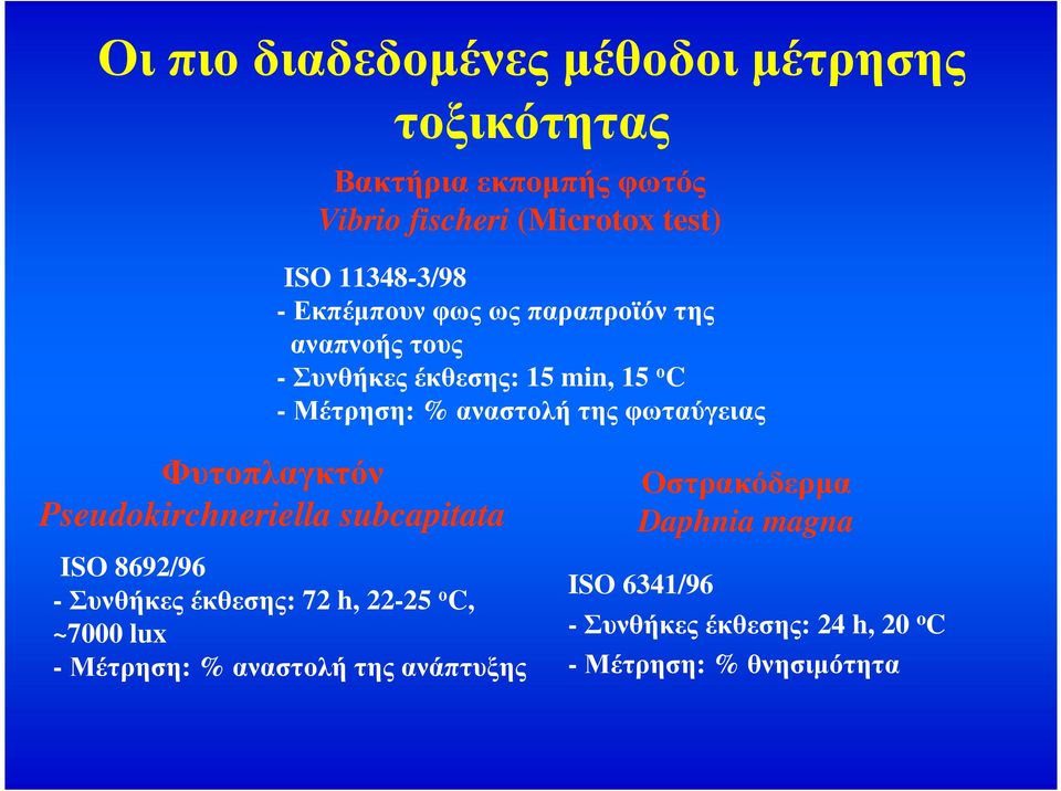 φωταύγειας Φυτοπλαγκτόν Pseudokirchneriella subcapitata ISO 8692/96 -Συνθήκες έκθεσης: 72 h, 22-25 ο C, ~7000 lux