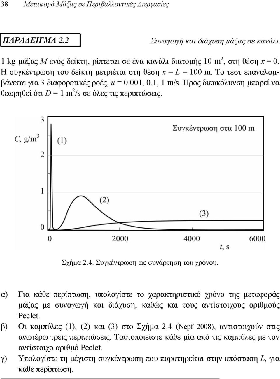 Προς διευκόλυνση μπορεί να θεωρηθεί ότι D = 1 m /s σε όλες τις περιπτώσεις. Σχήμα.4. Συγκέντρωση ως συνάρτηση του χρόνου.