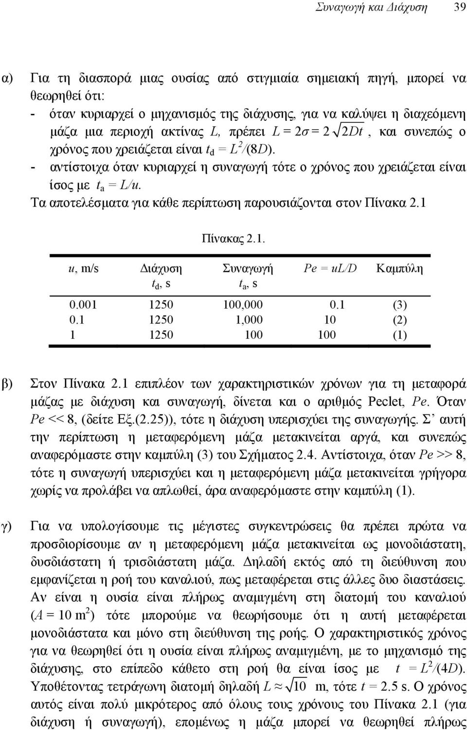 Τα αποτελέσματα για κάθε περίπτωση παρουσιάζονται στον Πίνακα.1 u, m/s Διάχυση t d, s Πίνακας.1. Συναγωγή t a, s Pe = ul/d Καμπύλη 0.001 150 100,000 0.1 (3) 0.