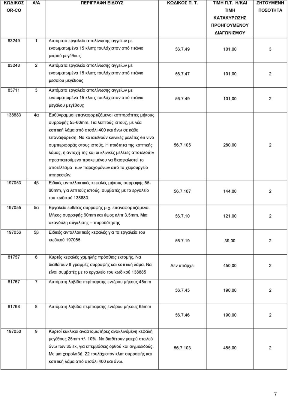 49 101,00 3 83248 2 Αυτόματα εργαλεία απολίνωσης αγγείων με ενσωματωμένα 15 κλιπς τουλάχιστον από τιτάνιο μεσαίου μεγέθους 83711 3 Αυτόματα εργαλεία απολίνωσης αγγείων με ενσωματωμένα 15 κλιπς