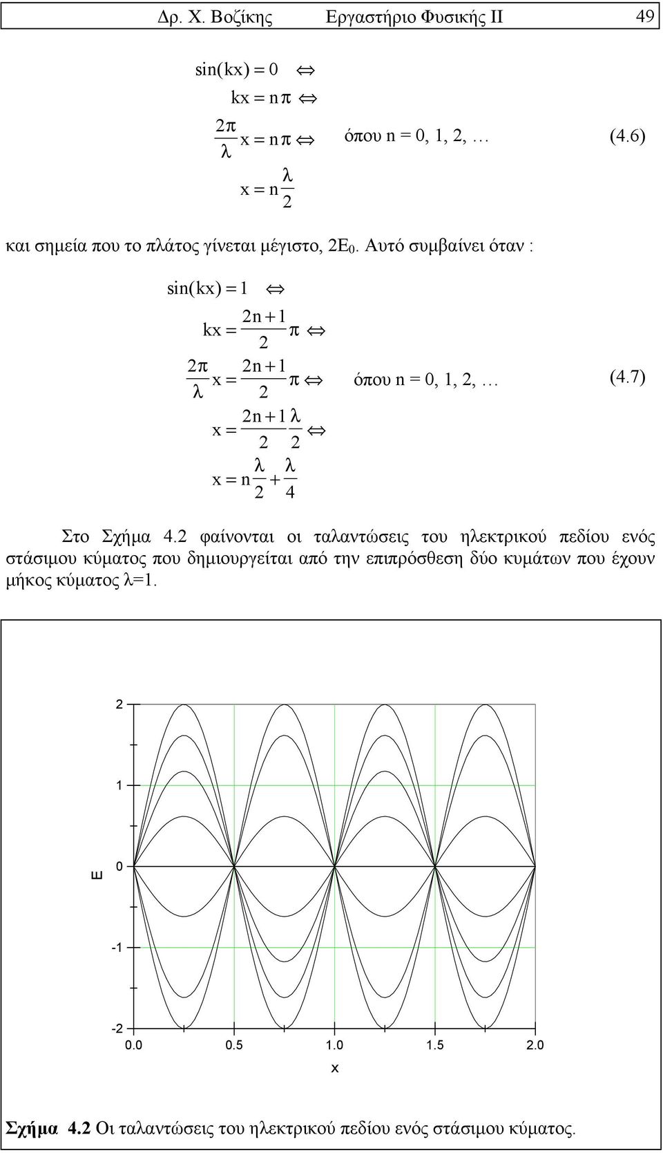 Αυτό συµβαίνει όταν : sin( kx) = 1 2n + 1 kx = π 2 2π 2n + 1 x = π λ 2 2n + 1λ x = 2 2 λ λ x= n + 2 4 όπου n =, 1, 2, (4.