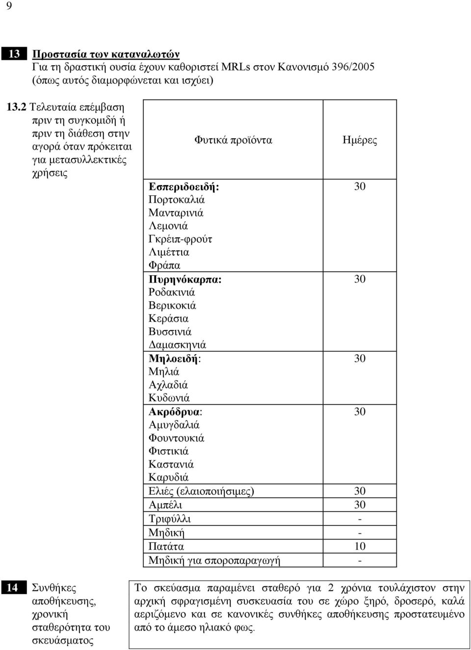 Λιμέττια Φράπα Πυρηνόκαρπα: 30 Ροδακινιά Βερικοκιά Κεράσια Βυσσινιά Δαμασκηνιά Μηλοειδή: 30 Μηλιά Αχλαδιά Κυδωνιά Ακρόδρυα: 30 Αμυγδαλιά Φουντουκιά Φιστικιά Καστανιά Καρυδιά Ελιές (ελαιοποιήσιμες) 30