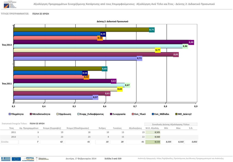 Στοιχεία Τίτλου: ΠΟΛΗ ΣΕ ΚΡΙΣΗ 2011 6 19 18 10 13 19 8,505 2013 1 23 23 8