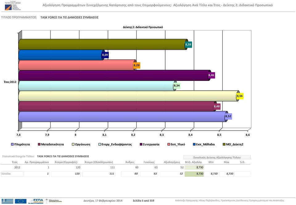 Τίτλου: TASK FORCE ΓΙΑ ΤΙΣ ΔΗΜΟΣΙΕΣ ΣΥΜΒΑΣΕΙΣ 2012 1 120 111 60 63