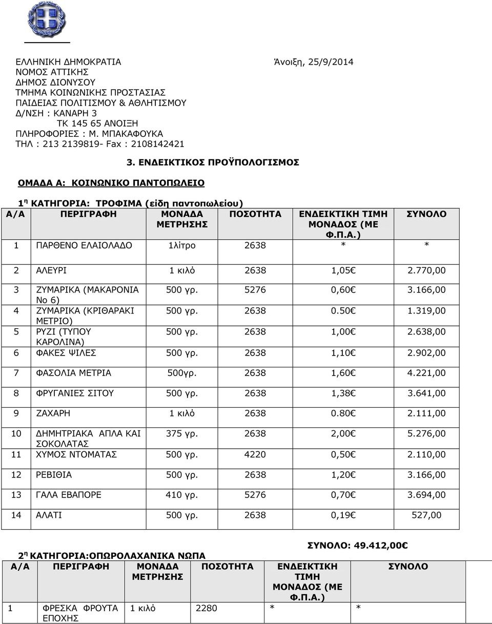 ΕΝ ΕΙΚΤΙΚΟΣ ΠΡΟΫΠΟΛΟΓΙΣΜΟΣ 1 η ΚΑΤΗΓΟΡΙΑ: ΤΡΟΦΙΜΑ (είδη παντοπωλείου) Α/Α ΠΕΡΙΓΡΑΦΗ ΜΟΝΑ Α ΜΕΤΡΗΣΗΣ ΠΟΣΟΤΗΤΑ ΕΝ ΕΙΚΤΙΚΗ ΤΙΜΗ ΜΟΝΑ ΟΣ (ΜΕ Φ.Π.Α.) ΣΥΝΟΛΟ 1 ΠΑΡΘΕΝΟ ΕΛΑΙΟΛΑ Ο 1λίτρο 2638 * * 2 ΑΛΕΥΡΙ 1 κιλό 2638 1,05 2.