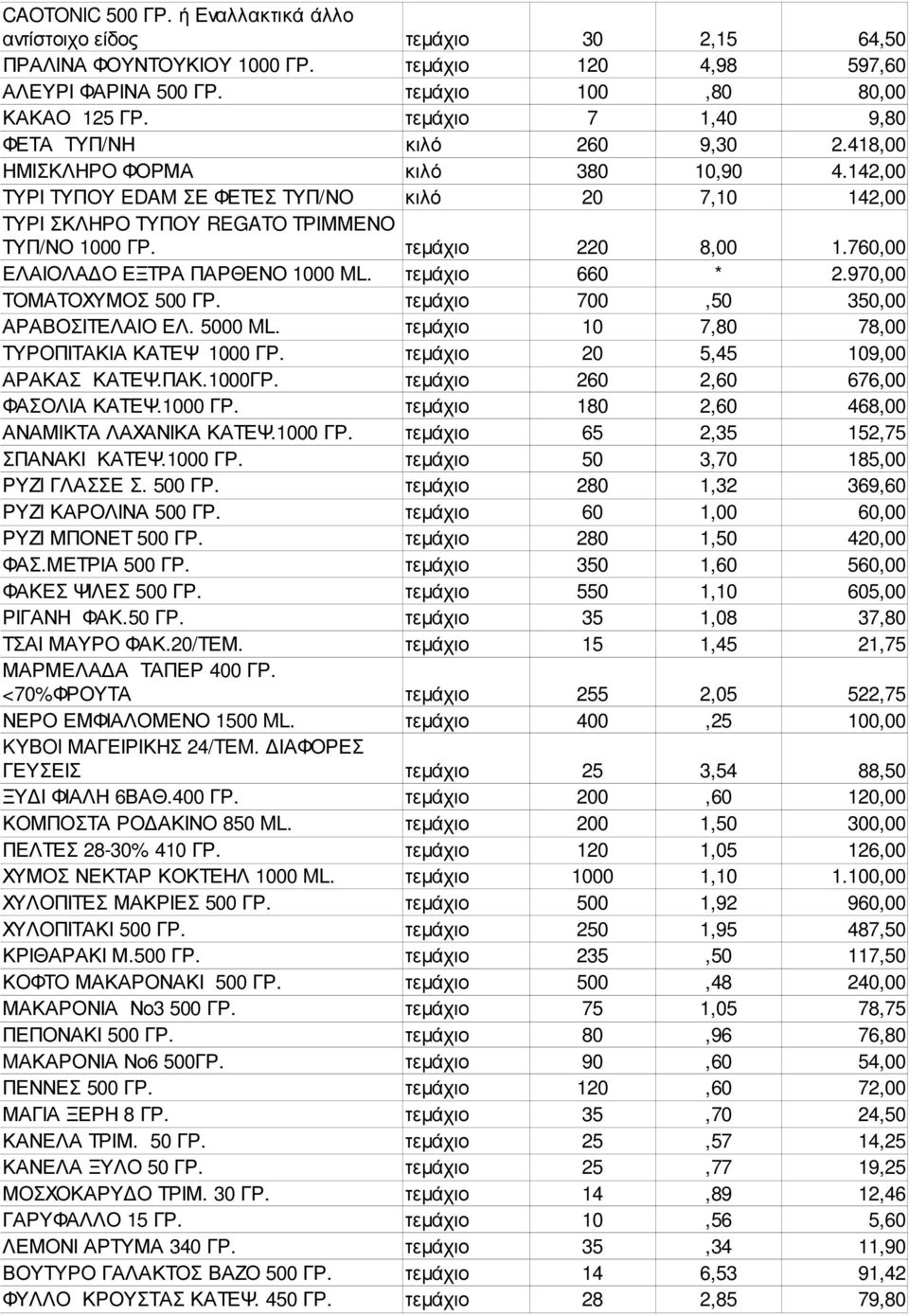 τεµάχιο 220 8,00 1.760,00 ΕΛΑΙΟΛΑ Ο ΕΞΤΡΑ ΠΑΡΘΕΝΟ 1000 ML. τεµάχιο 660 * 2.970,00 ΤΟΜΑΤΟΧΥΜΟΣ 500 ΓΡ. τεµάχιο 700,50 350,00 ΑΡΑΒΟΣΙΤΕΛΑΙΟ ΕΛ. 5000 ML. τεµάχιο 10 7,80 78,00 ΤΥΡΟΠΙΤΑΚΙΑ ΚΑΤΕΨ 1000 ΓΡ.