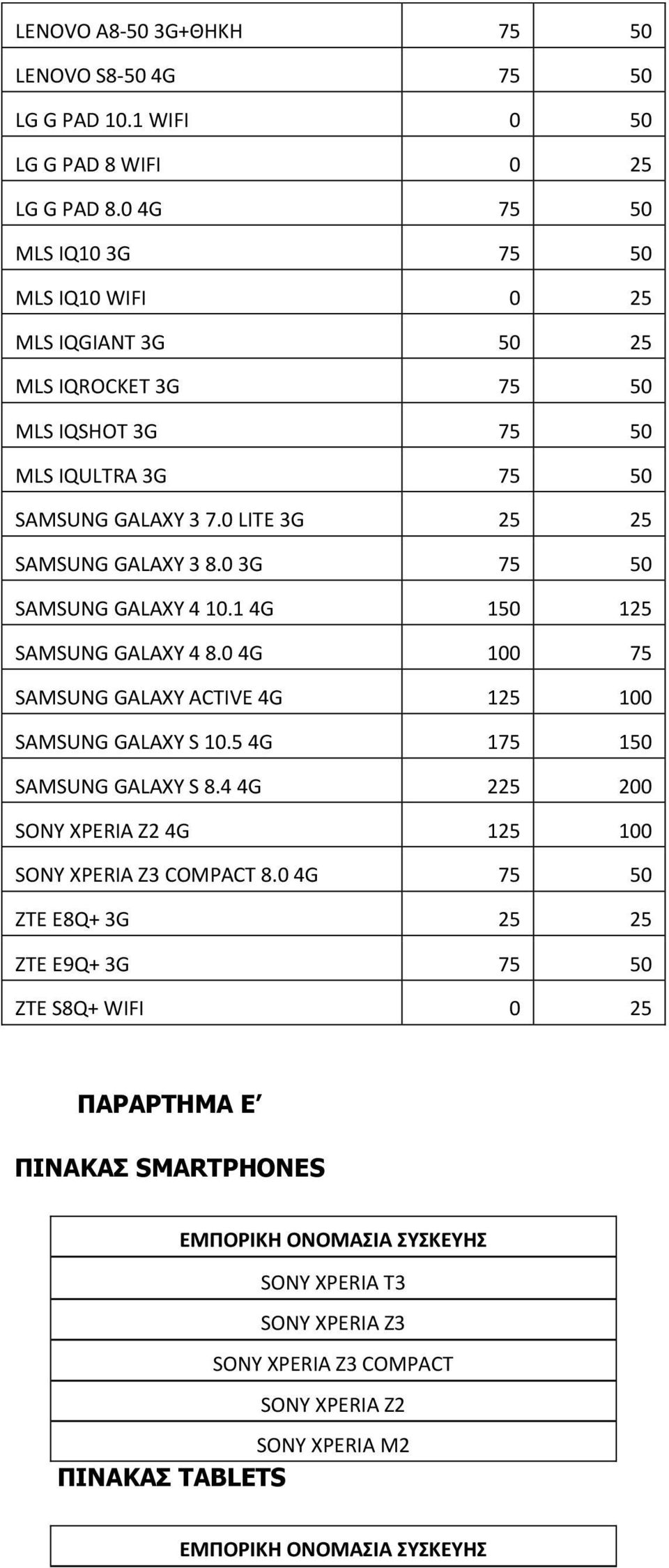 0 3G 75 50 SAMSUNG GALAXY 4 10.1 4G 150 125 SAMSUNG GALAXY 4 8.0 4G 100 75 SAMSUNG GALAXY ACTIVE 4G 125 100 SAMSUNG GALAXY S 10.5 4G 175 150 SAMSUNG GALAXY S 8.